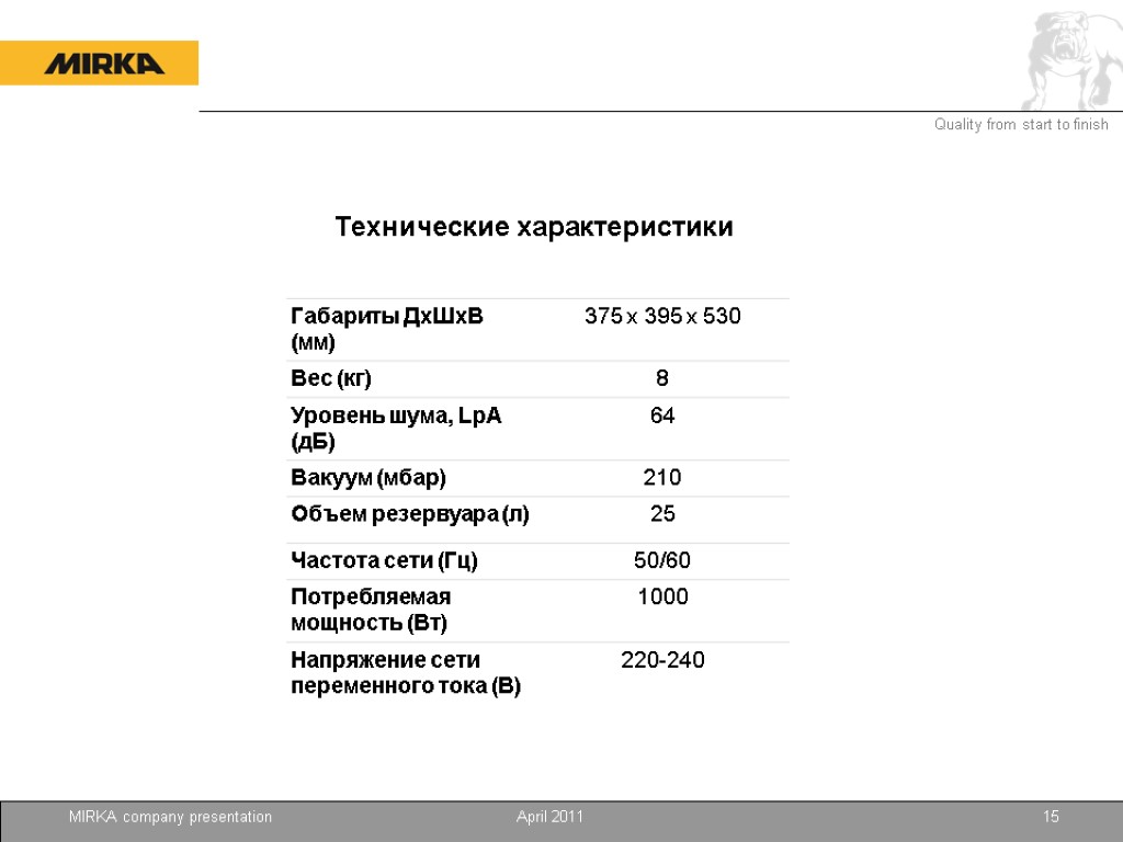 April 2011 MIRKA company presentation 15 Технические характеристики